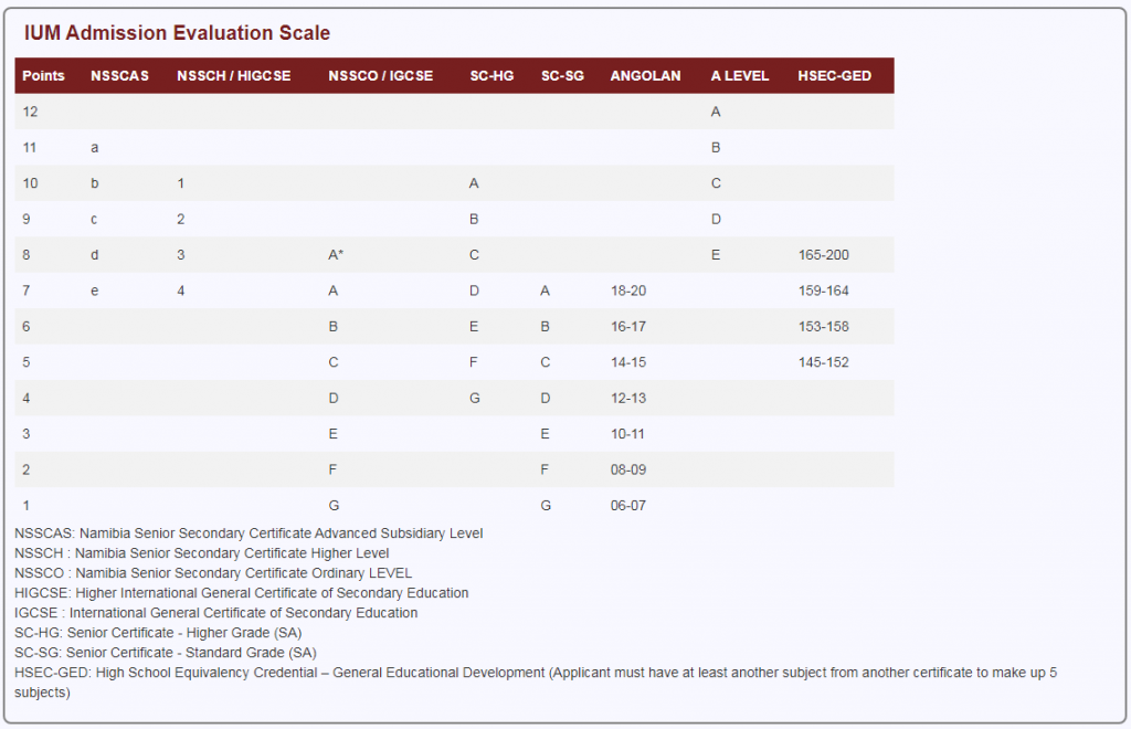 Admission info IUM